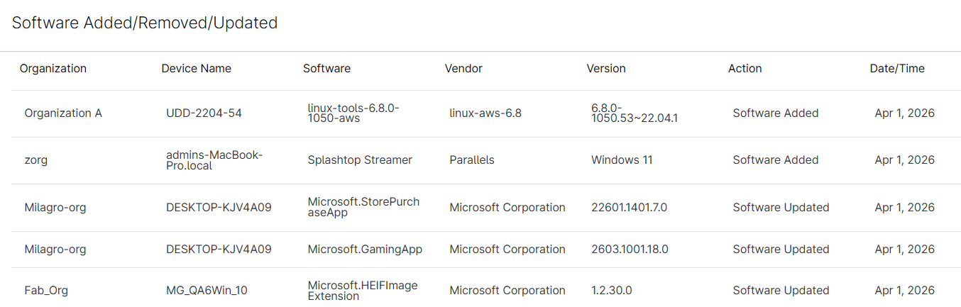 reporting_software changes.png